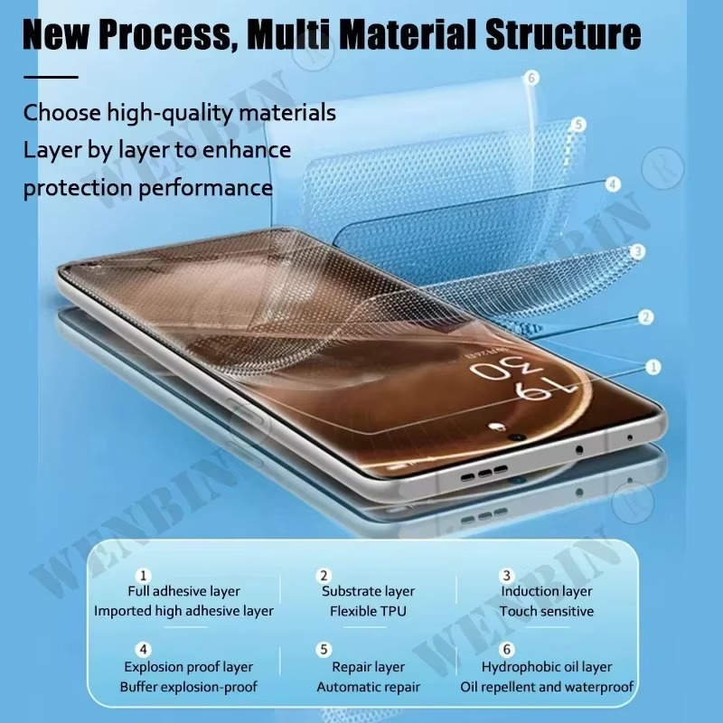 5 Stuks Hydrogel Film Voor Rea - Realme C67 recensie en prijs
