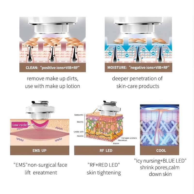 5-in-1 RF gezichtsmassager met - Galvanic Skin Sensor recensie en prijs