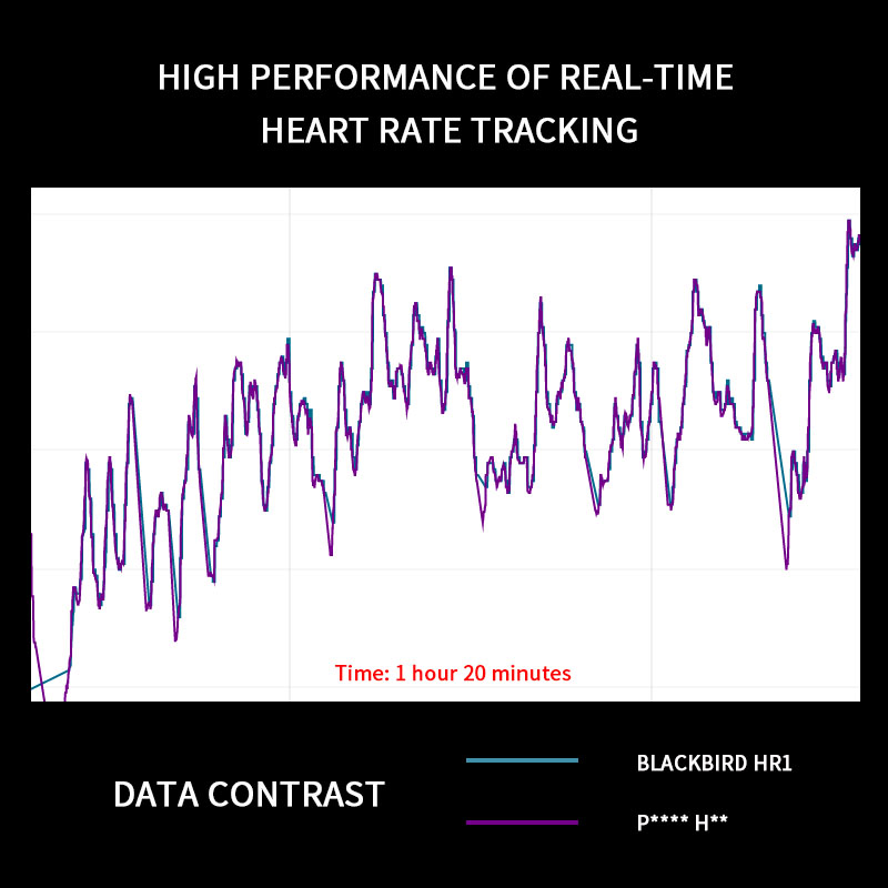 BlackBird HR1 hartslagsensor o - Breath Rate Monitor recensie en prijs